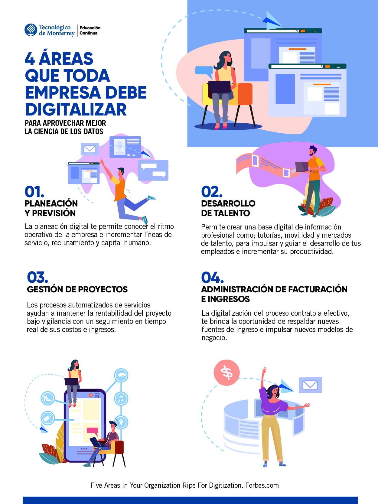 4 áreas Que Toda Empresa Debe Digitalizar Para Aprovechar Mejor La ...