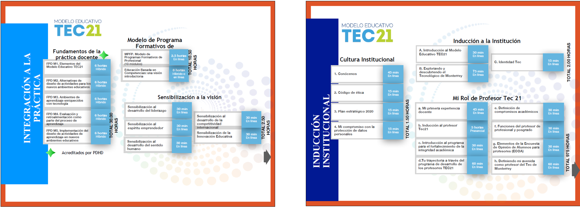 MTE - Modelo Educativo TEC 21